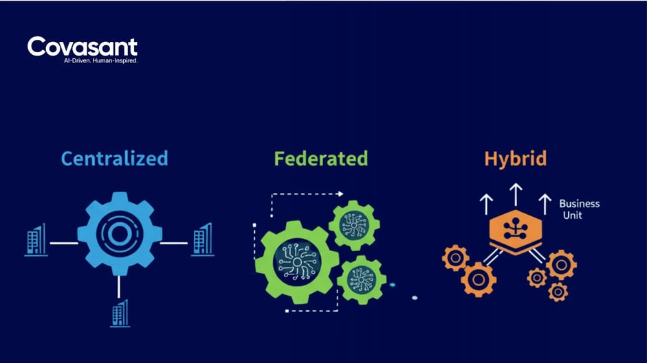 Building a Future-Proof AI Operating Model – Centralized, Federated, or Hybrid (1)
