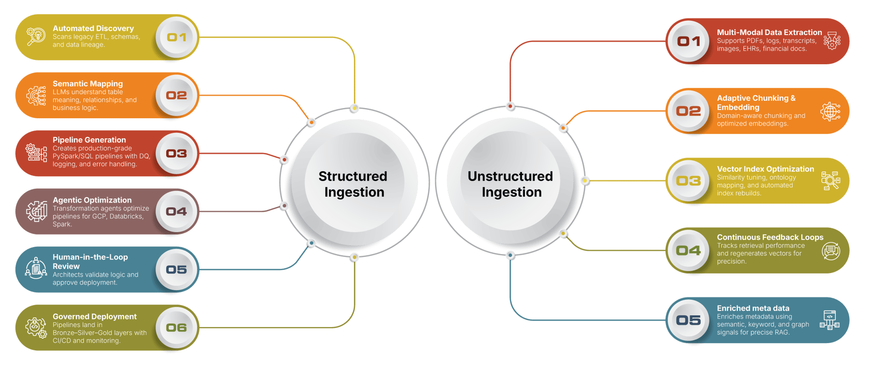 Unified-Ingestion-Accelerator_infographic