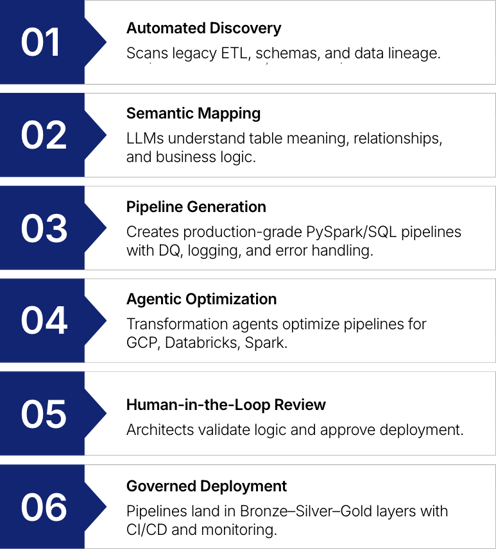 uia-how-it-works-left