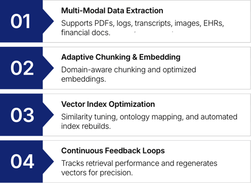 uia-how-it-works-right