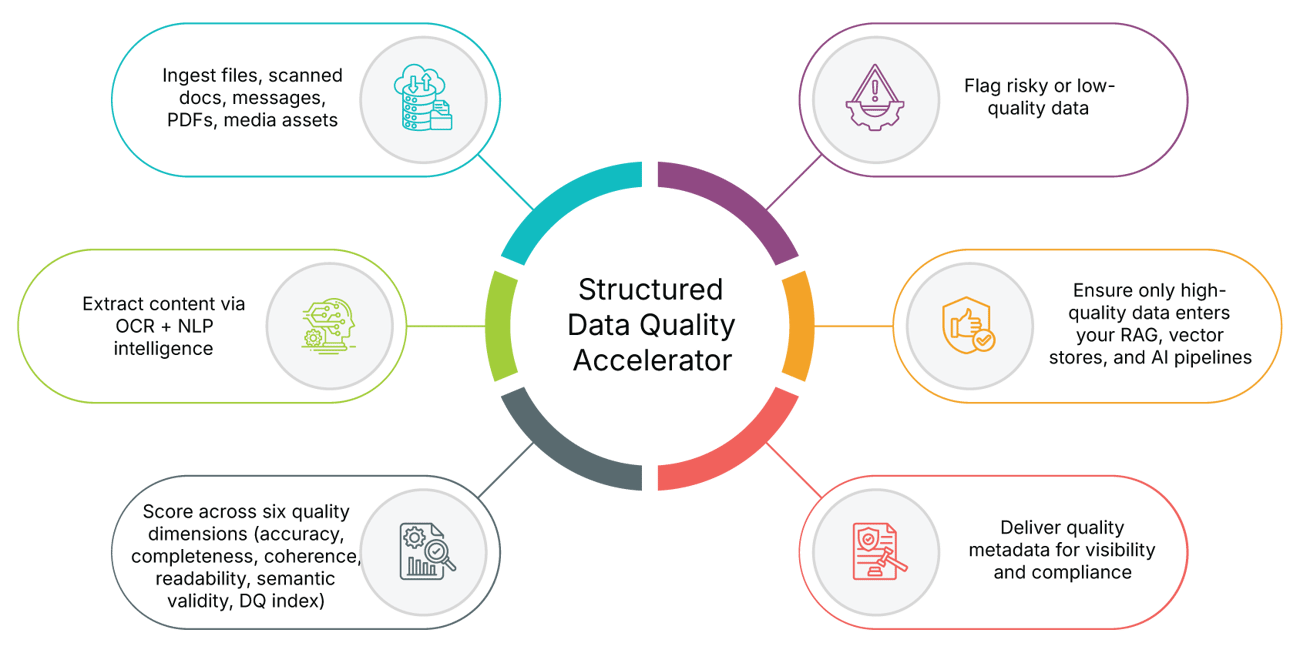 dma-structured-acelerators_1