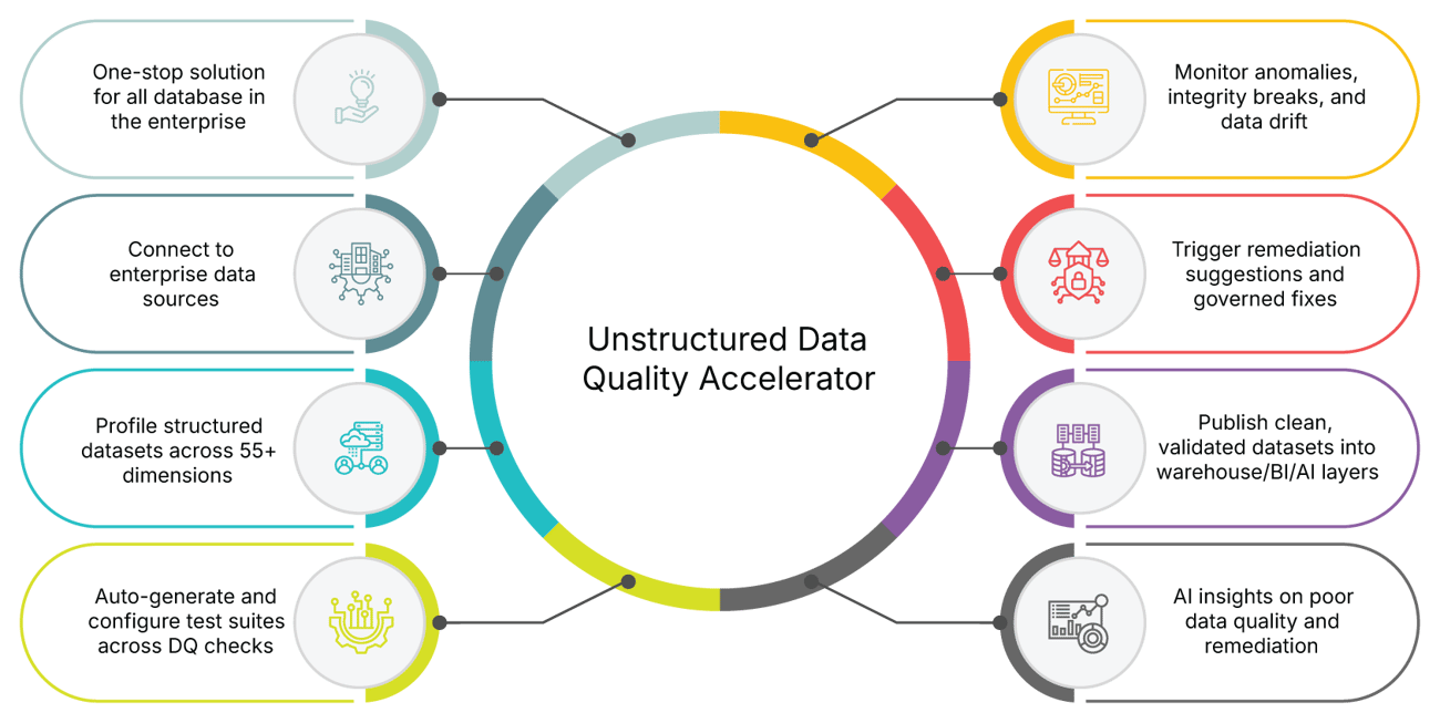 dma-unstructured-acelerators_1
